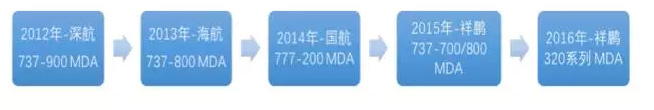28 2016/04 Breaking News: 狗万官方网站’s Second Gen\eration of In-flight Wi-Fi System